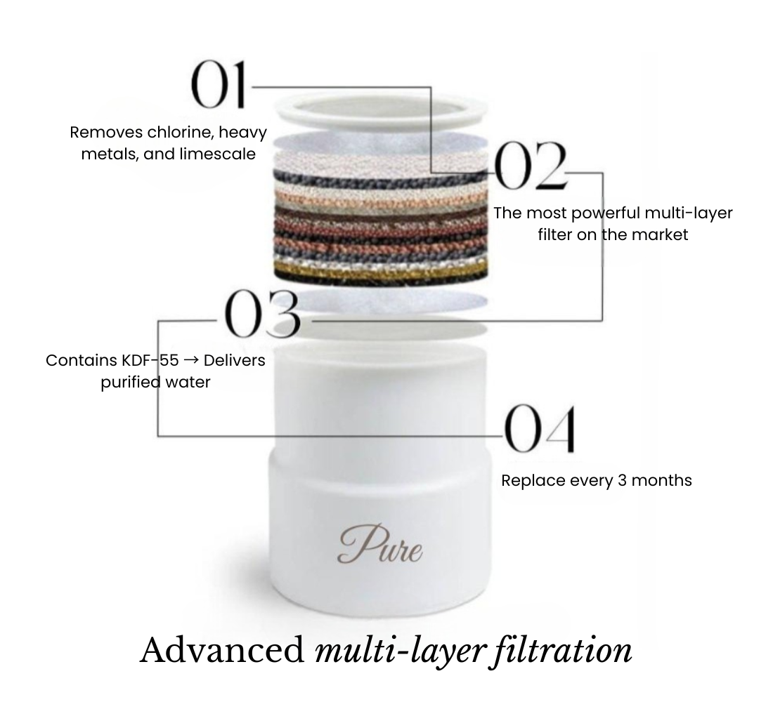 PURE replacement filter